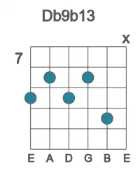 Guitar voicing #2 of the Db 9b13 chord